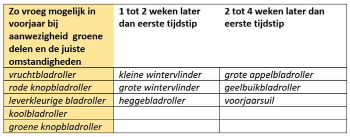 Xentari bladroller tabel.png